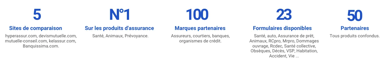 étapes affiliation