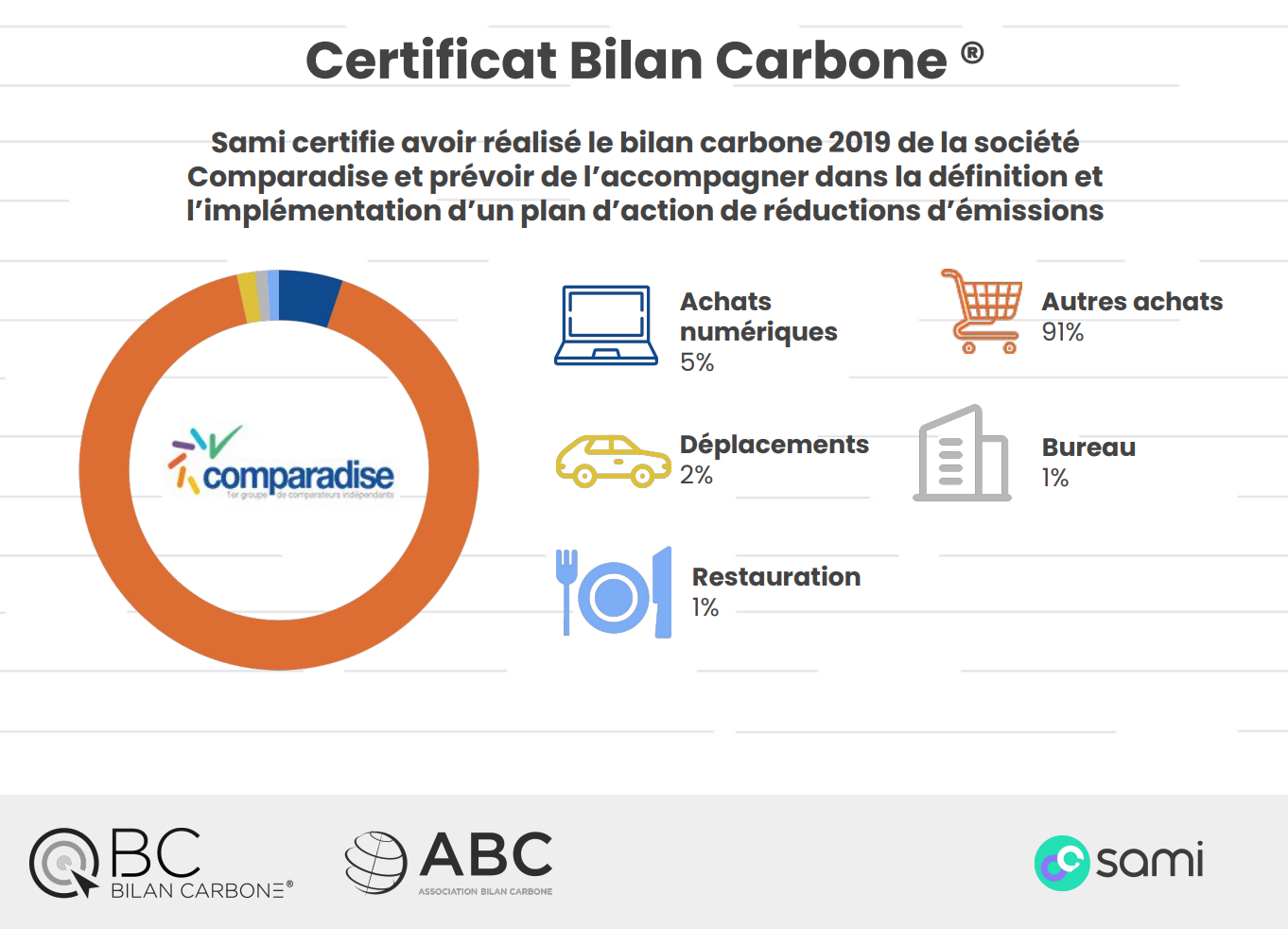 Certificat bilan Carbone comparadise